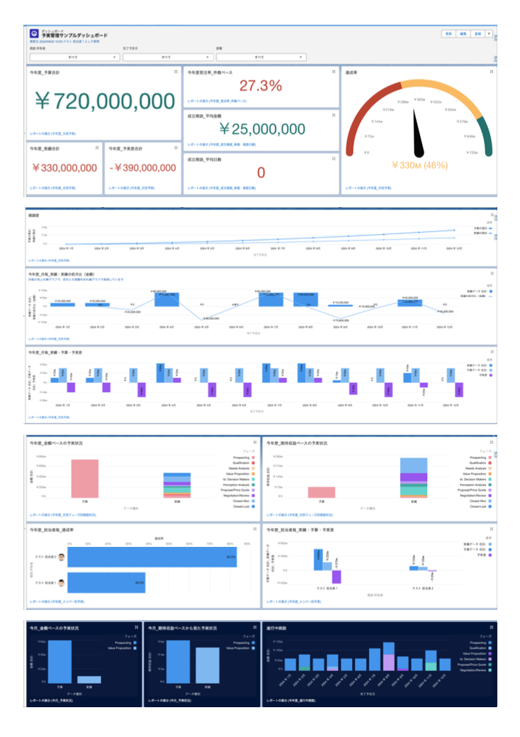 予実管理サンプルダッシュボード